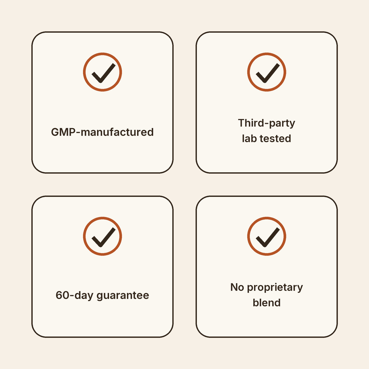 Renewell trust badges: GMP-manufactured, lab tested, 60-day guarantee, no proprietary blend