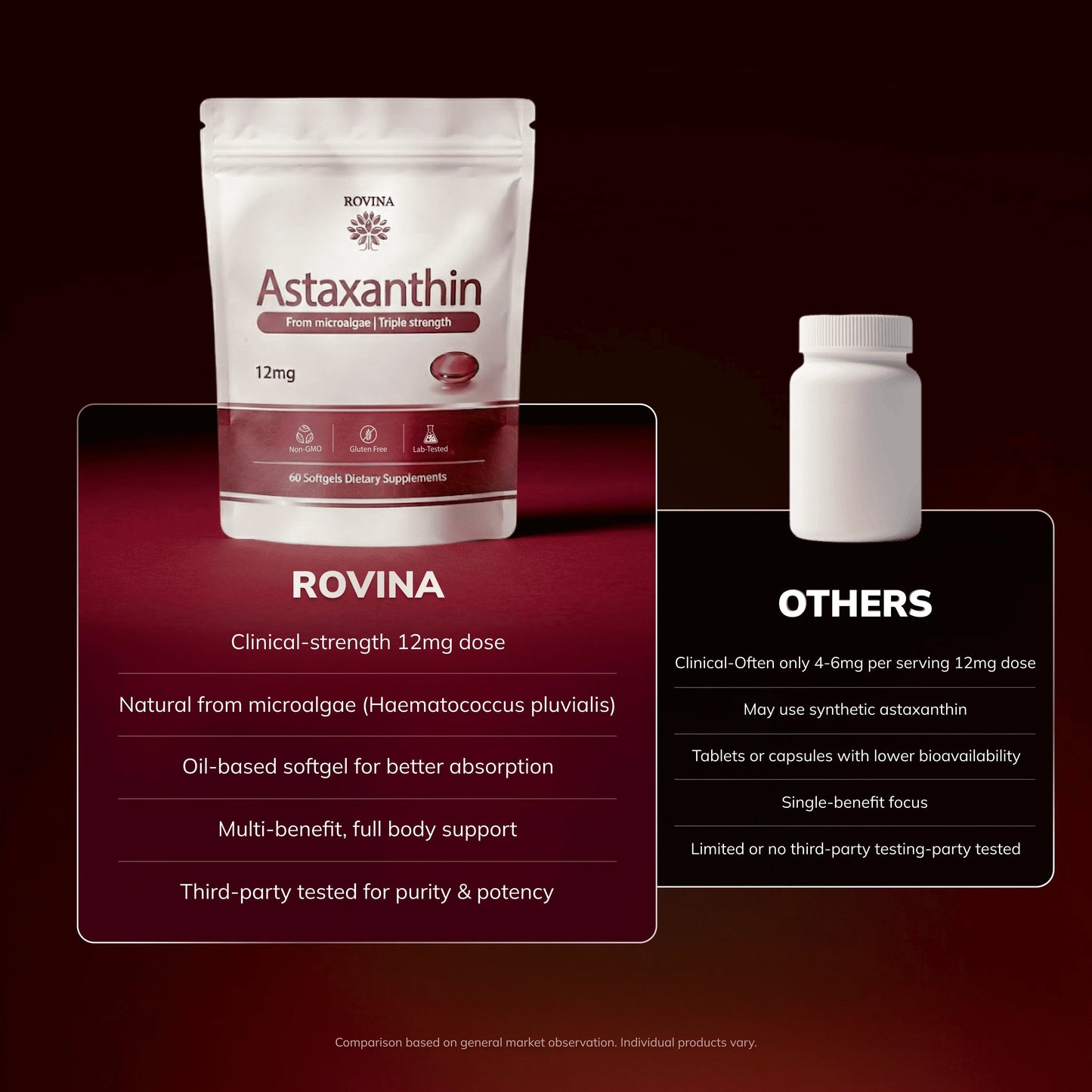Rovina Astaxanthin - 12mg Softgels