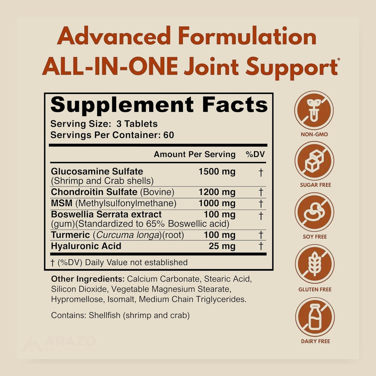 Renewell Joint Support Supplement Facts panel, serving size 3 tablets