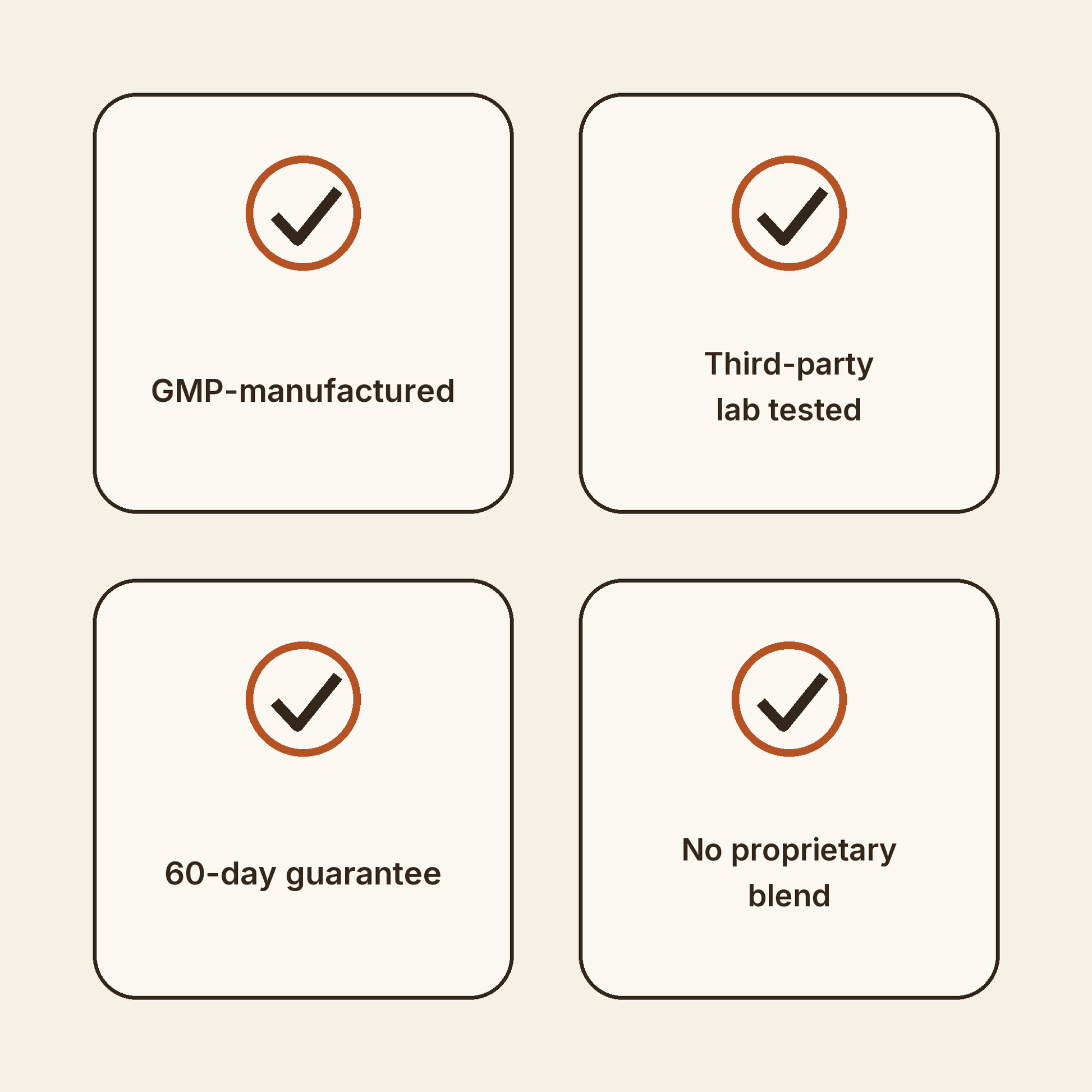 Renewell trust badges: GMP-manufactured, lab tested, 60-day guarantee, no proprietary blend