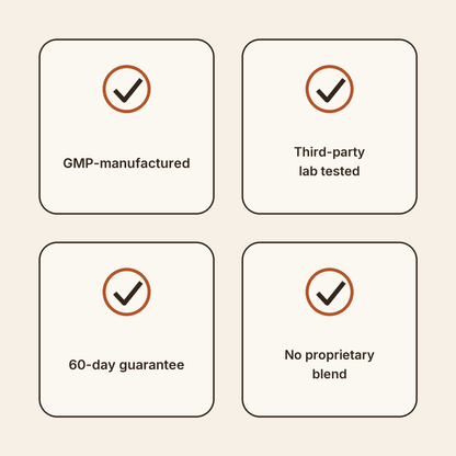 Renewell trust badges: GMP-manufactured, lab tested, 60-day guarantee, no proprietary blend